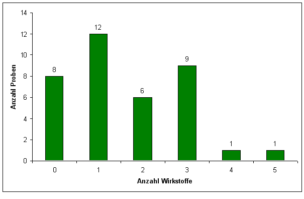 Abbildung 2