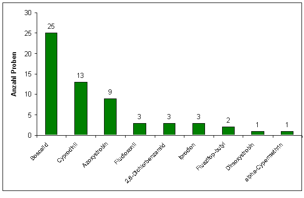 Abbildung 3