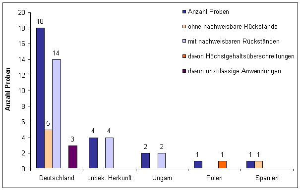 Abbildung 1