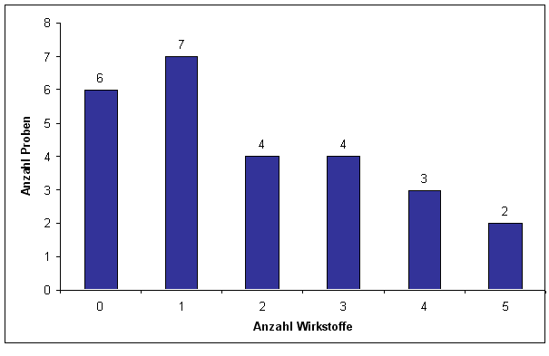 Abbildung 2