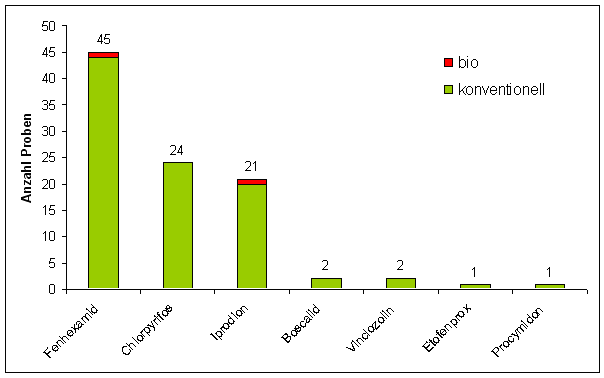 Abbildung 4