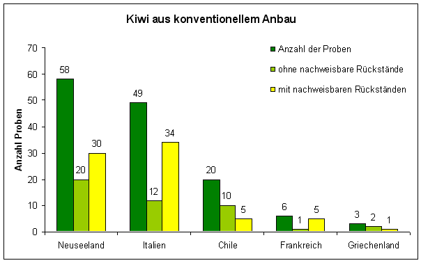 Abbildung 1