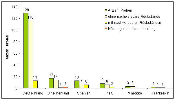 Abbildung 1