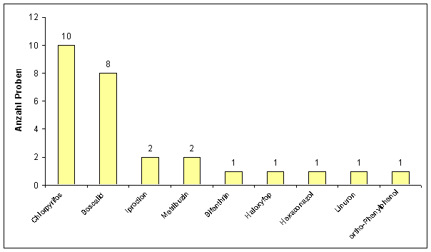 Abbildung 3