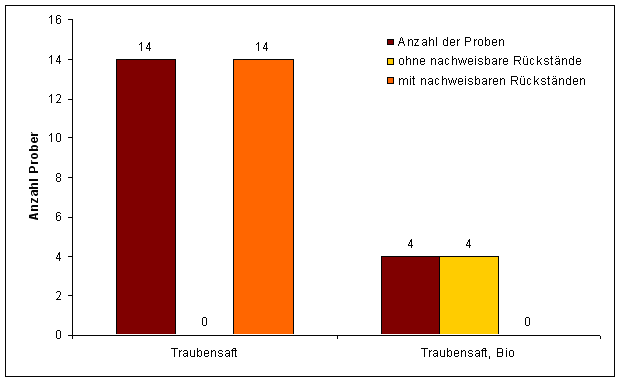 Abbildung 1