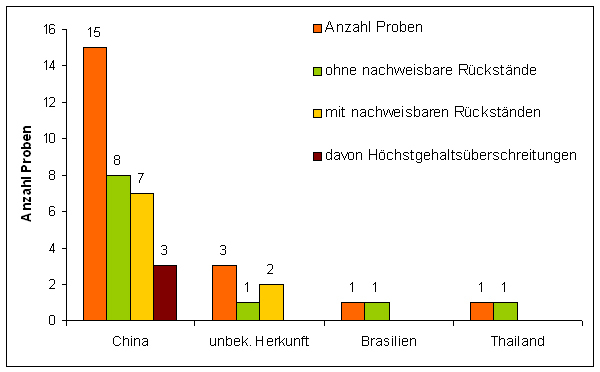 Abbildung 1