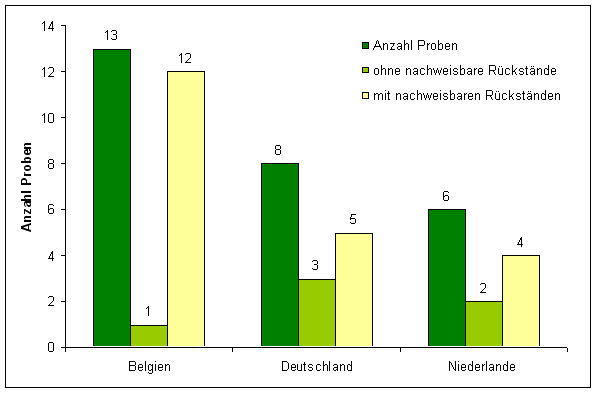 Abbildung 1