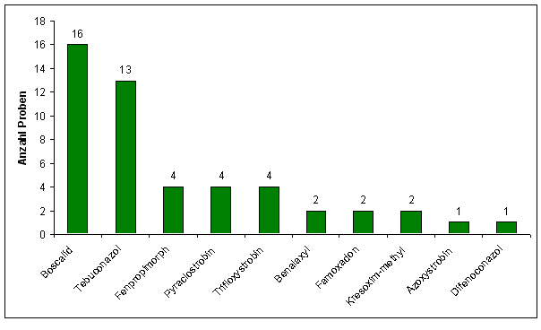 Abbildung 3