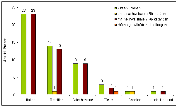 Abbildung 1