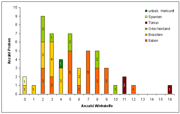 Abbildung 2