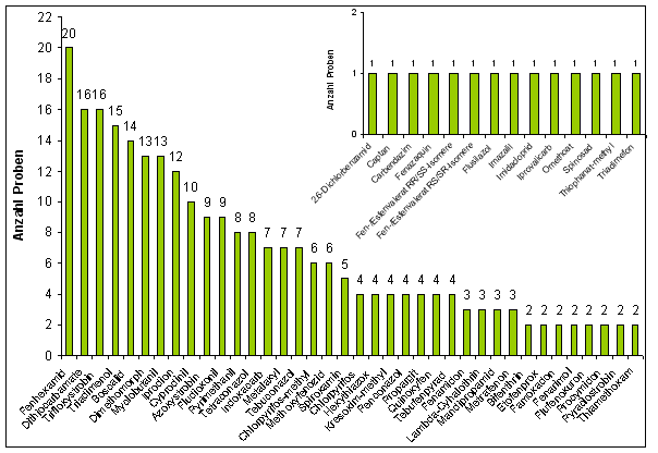 Abbildung 3