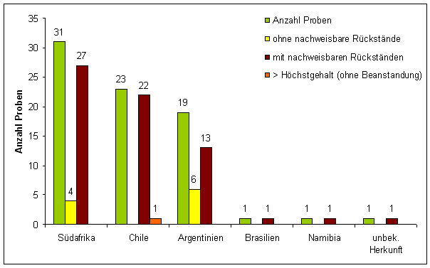 Abbildung 1