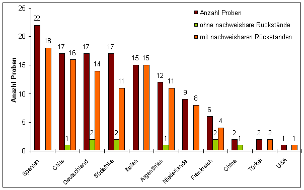 Abbildung 1