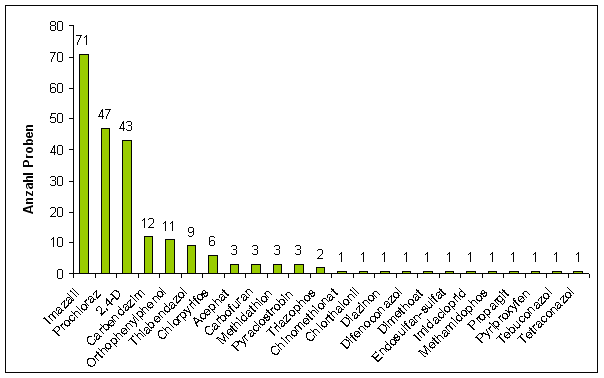 Abbildung 3