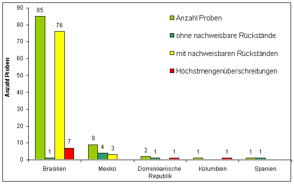 Abbildung 1