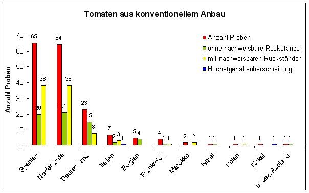 Abbildung 1