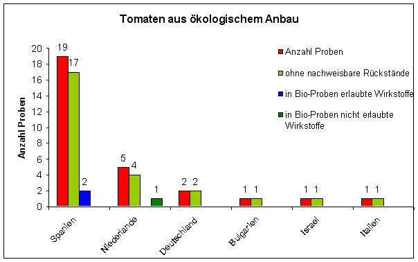 Abbildung 2