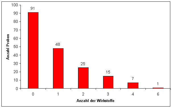 Abbildung 3