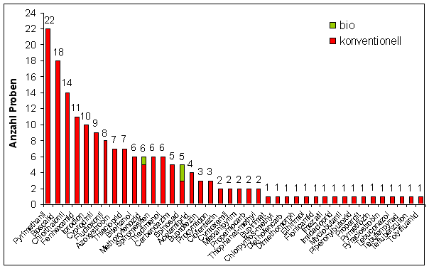 Abbildung 4