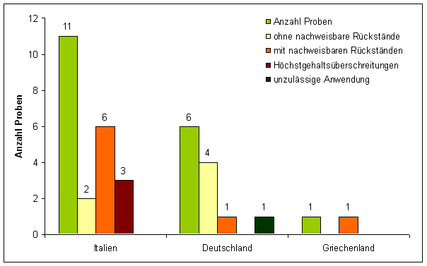 Abbildung 1