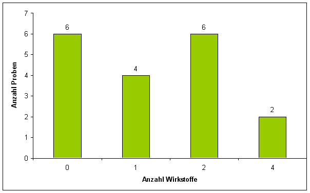 Abbildung 2