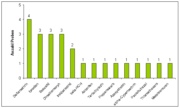 Abbildung 3