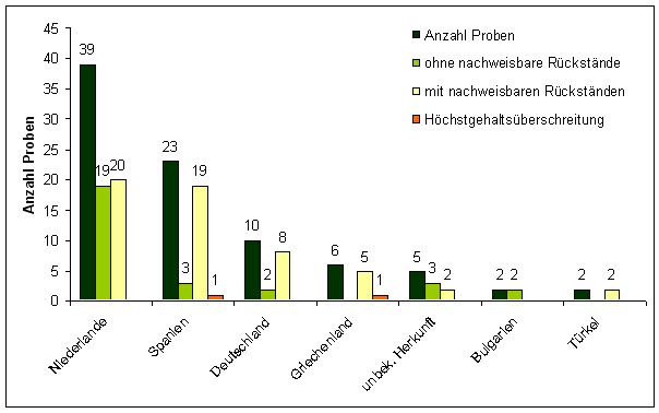 Abbildung 1