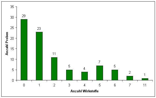 Abbildung 2