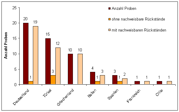 Abbildung 1