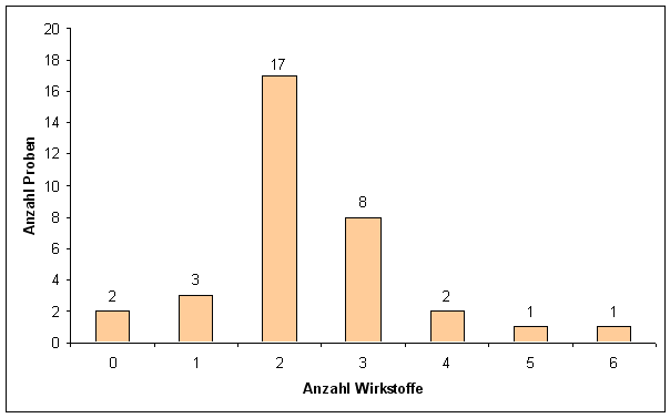 Abbildung 2