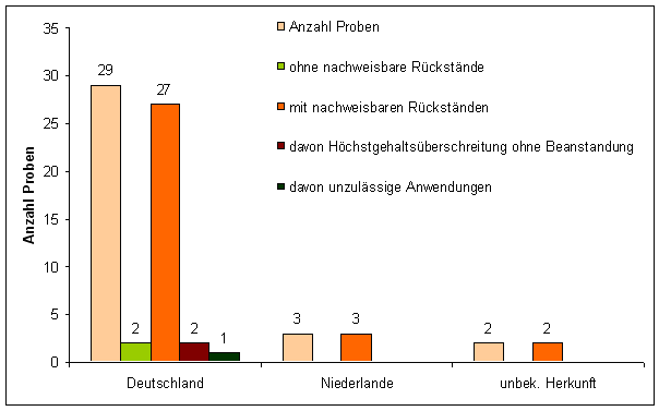 Abbildung 1