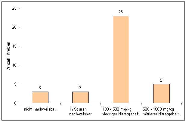 Abbildung 4