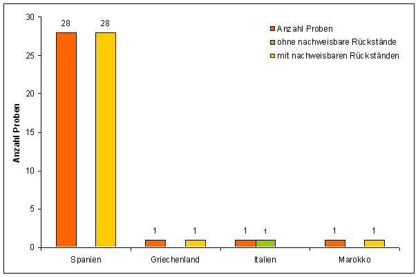 Abbildung 1