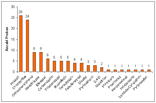 Abbildung 3