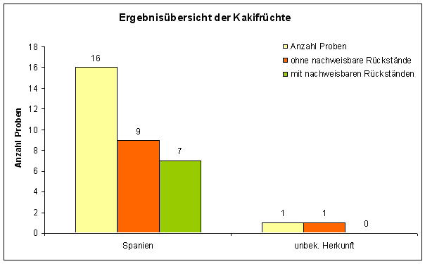 Abbildung 2