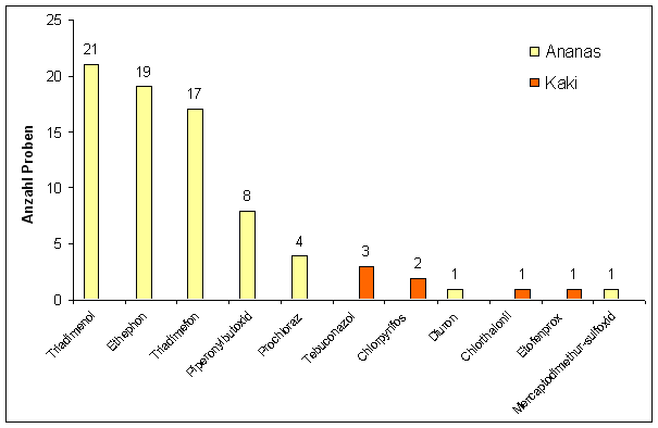 Abbildung 4