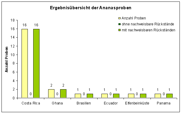 Abbildung 1