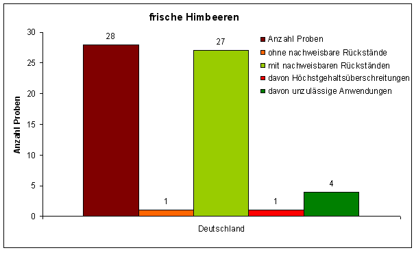 Abbildung 1