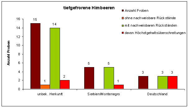 Abbildung 2