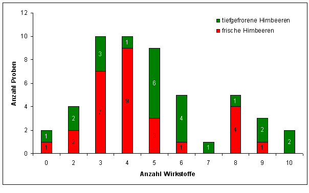 Abbildung 3