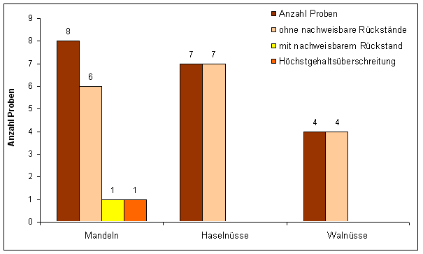 Abbildung 1