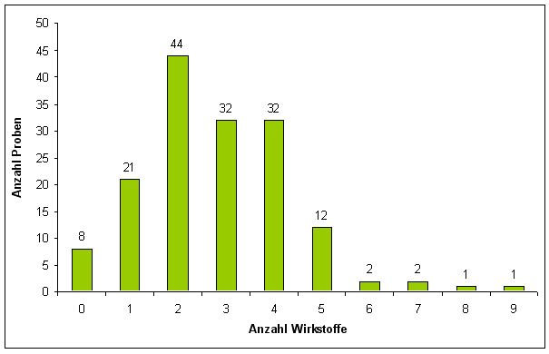 Abbildung 2