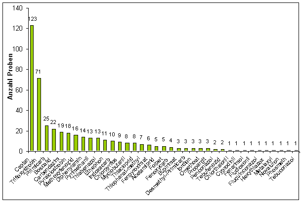 Abbildung 3