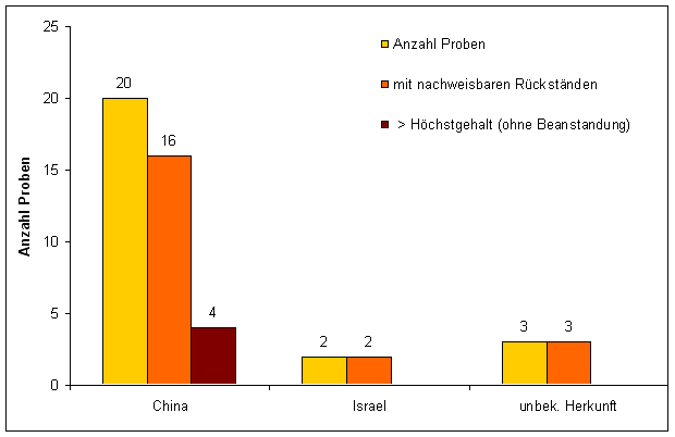 Abbildung 1