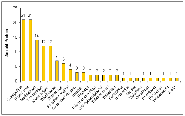 Abbildung 3