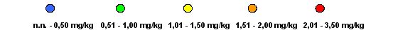 PFOS-Gehalte