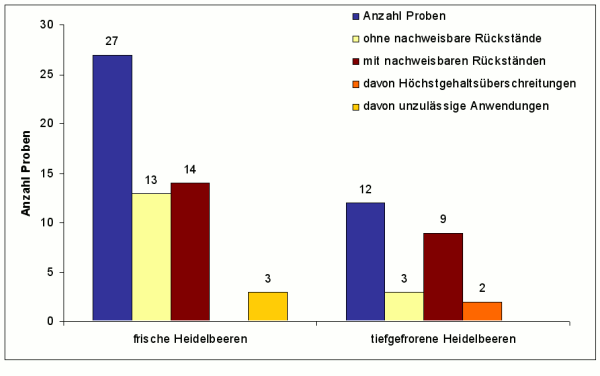 Abbildung 1