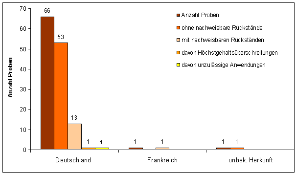 Abbildung 1