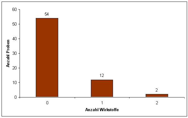 Abbildung 2