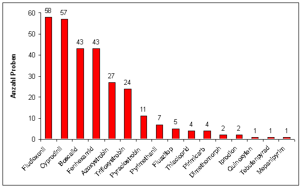 Abbildung 3